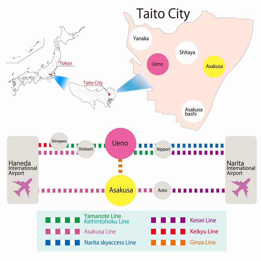 Access to Taito City